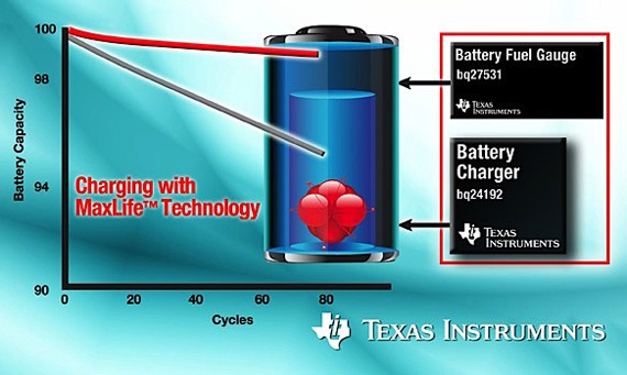 Texas Instruments MaxLife, Τεχνολογία αυξάνει τη διάρκεια ζωής της μπαταρίας μας